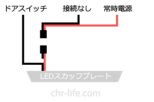 LEDスカッフプレート加工